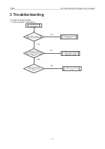 Предварительный просмотр 92 страницы Gree GMV-100WL/A-T Service Manual