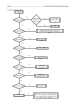 Предварительный просмотр 93 страницы Gree GMV-100WL/A-T Service Manual