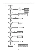 Предварительный просмотр 94 страницы Gree GMV-100WL/A-T Service Manual