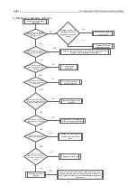 Предварительный просмотр 95 страницы Gree GMV-100WL/A-T Service Manual