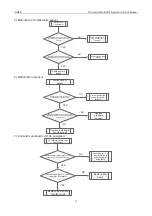 Предварительный просмотр 96 страницы Gree GMV-100WL/A-T Service Manual