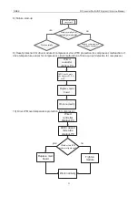 Предварительный просмотр 97 страницы Gree GMV-100WL/A-T Service Manual