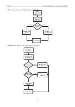 Предварительный просмотр 99 страницы Gree GMV-100WL/A-T Service Manual