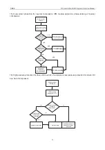 Предварительный просмотр 100 страницы Gree GMV-100WL/A-T Service Manual