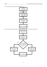 Предварительный просмотр 101 страницы Gree GMV-100WL/A-T Service Manual