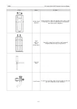 Предварительный просмотр 109 страницы Gree GMV-100WL/A-T Service Manual