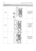 Предварительный просмотр 112 страницы Gree GMV-100WL/A-T Service Manual