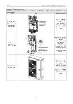 Предварительный просмотр 115 страницы Gree GMV-100WL/A-T Service Manual