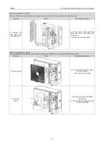 Предварительный просмотр 122 страницы Gree GMV-100WL/A-T Service Manual