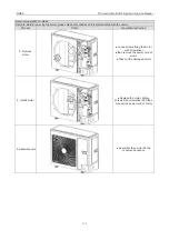 Предварительный просмотр 123 страницы Gree GMV-100WL/A-T Service Manual