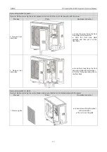 Предварительный просмотр 131 страницы Gree GMV-100WL/A-T Service Manual