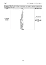 Предварительный просмотр 143 страницы Gree GMV-100WL/A-T Service Manual