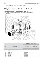 Предварительный просмотр 150 страницы Gree GMV-100WL/A-T Service Manual