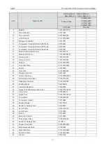 Предварительный просмотр 151 страницы Gree GMV-100WL/A-T Service Manual