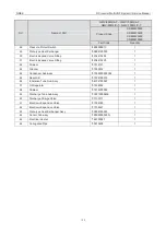 Предварительный просмотр 152 страницы Gree GMV-100WL/A-T Service Manual