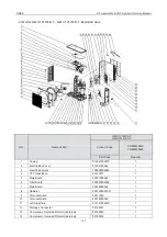 Предварительный просмотр 153 страницы Gree GMV-100WL/A-T Service Manual