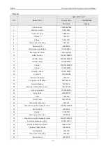 Предварительный просмотр 156 страницы Gree GMV-100WL/A-T Service Manual