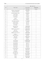 Предварительный просмотр 157 страницы Gree GMV-100WL/A-T Service Manual