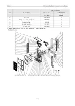 Предварительный просмотр 158 страницы Gree GMV-100WL/A-T Service Manual