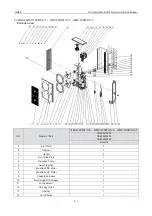 Предварительный просмотр 163 страницы Gree GMV-100WL/A-T Service Manual