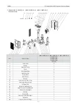 Предварительный просмотр 165 страницы Gree GMV-100WL/A-T Service Manual