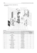 Предварительный просмотр 169 страницы Gree GMV-100WL/A-T Service Manual