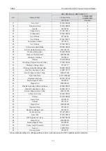 Предварительный просмотр 170 страницы Gree GMV-100WL/A-T Service Manual