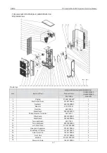 Предварительный просмотр 171 страницы Gree GMV-100WL/A-T Service Manual