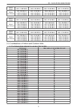 Предварительный просмотр 7 страницы Gree GMV-1010WM/B-X Owner'S Manual