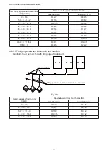 Предварительный просмотр 24 страницы Gree GMV-1010WM/B-X Owner'S Manual