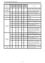 Предварительный просмотр 46 страницы Gree GMV-1010WM/B-X Owner'S Manual