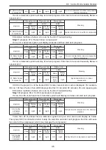 Предварительный просмотр 49 страницы Gree GMV-1010WM/B-X Owner'S Manual