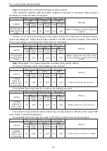 Предварительный просмотр 50 страницы Gree GMV-1010WM/B-X Owner'S Manual