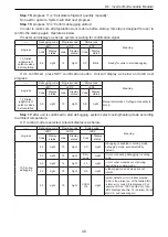 Предварительный просмотр 51 страницы Gree GMV-1010WM/B-X Owner'S Manual