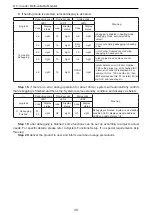 Предварительный просмотр 52 страницы Gree GMV-1010WM/B-X Owner'S Manual