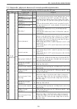 Предварительный просмотр 53 страницы Gree GMV-1010WM/B-X Owner'S Manual