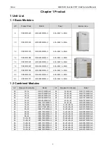 Preview for 4 page of Gree GMV-1015WM/G-U Service Manual