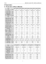 Preview for 5 page of Gree GMV-1015WM/G-U Service Manual