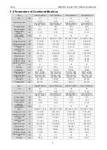 Preview for 7 page of Gree GMV-1015WM/G-U Service Manual