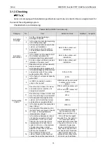 Preview for 17 page of Gree GMV-1015WM/G-U Service Manual