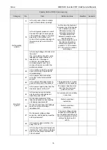 Preview for 18 page of Gree GMV-1015WM/G-U Service Manual