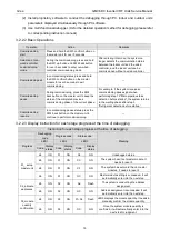 Preview for 21 page of Gree GMV-1015WM/G-U Service Manual