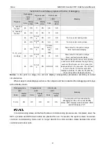 Preview for 23 page of Gree GMV-1015WM/G-U Service Manual