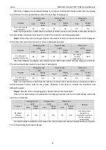 Preview for 25 page of Gree GMV-1015WM/G-U Service Manual