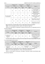 Preview for 26 page of Gree GMV-1015WM/G-U Service Manual