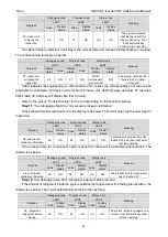 Preview for 27 page of Gree GMV-1015WM/G-U Service Manual