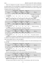 Preview for 28 page of Gree GMV-1015WM/G-U Service Manual