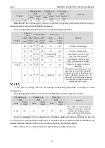 Preview for 29 page of Gree GMV-1015WM/G-U Service Manual