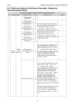 Preview for 41 page of Gree GMV-1015WM/G-U Service Manual