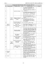 Preview for 42 page of Gree GMV-1015WM/G-U Service Manual